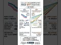 I2C vs SPI #electronics #embeddedsystems
