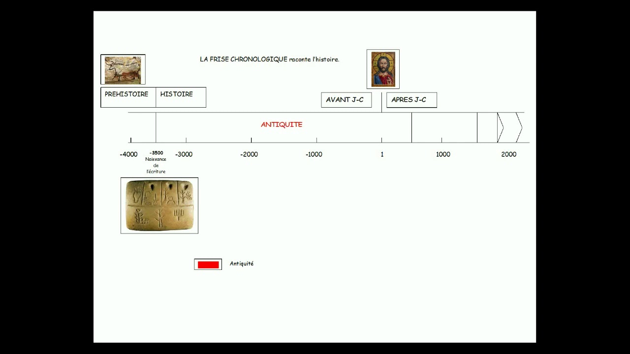 La Frise Chronologique Raconte L Histoire Youtube