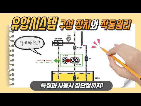 유압시스템 구성장치와 작동원리 (애니메이션)