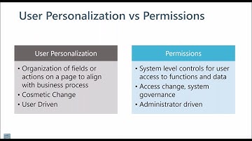 The Difference Between User Personalization and User Permissions in Microsoft Dynamics NAV