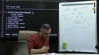 Բլից 12: CSS Formatting Context