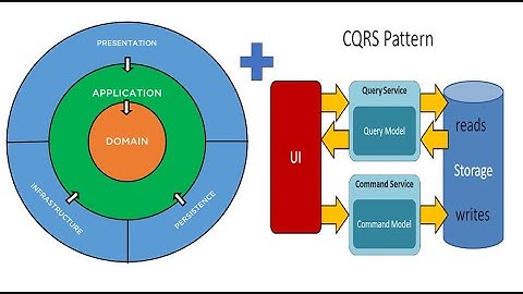 Clean Architecture with CQRS pattern ASP.NET Core