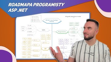 Roadmapa ASP.NET developera (Junior & Regular)