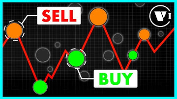 How to Get the "MAGIC" DeMark 9 Indicator on TradingView for FREE?