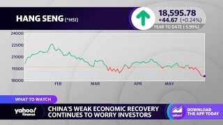 China's weak economic recovery continues to worry U.S. investors