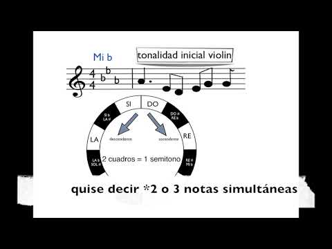 Vídeo: Com Ordenar Una Melodia En Lloc D’un To De Marcatge