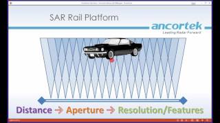 Webinar  SAR Imaging using Ancortek’s Software Defined Radars