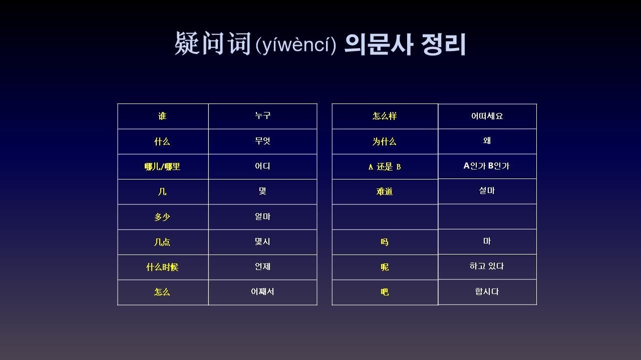 05. 중국어 가장 많이 쓰는 의문사 15가지 정리.