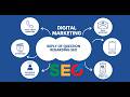 Replying to Your SEO Questions