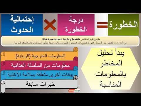 2 أفضل كورس هاسب الجزء 2 شرح الفرق بين الخطر و الخطورة