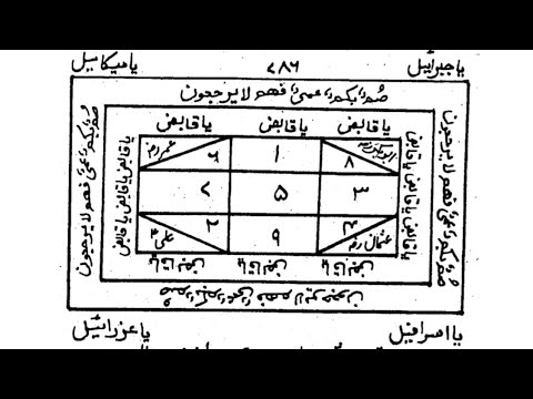 Zuban Bandi Ka Amal | Dushman Ki Zuban Bandi Ka Wazifa