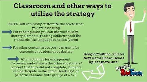 The Four Square Concept Map