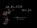 Tangential Magnetic Field Boundary Conditions