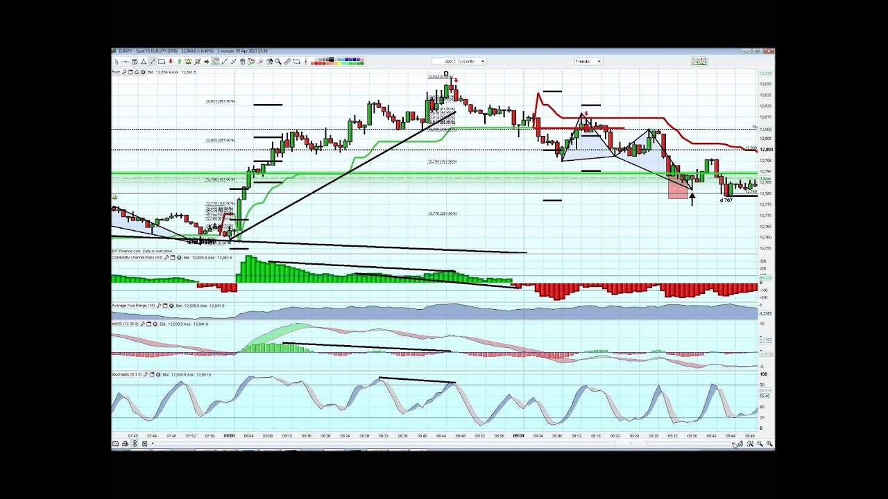 1m forex trading