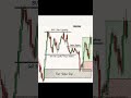 📊💰 Follow Stocks Guru for Daily Trading Strategies!