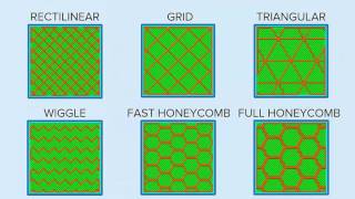 Infill Pattern Basics | Simplify3D