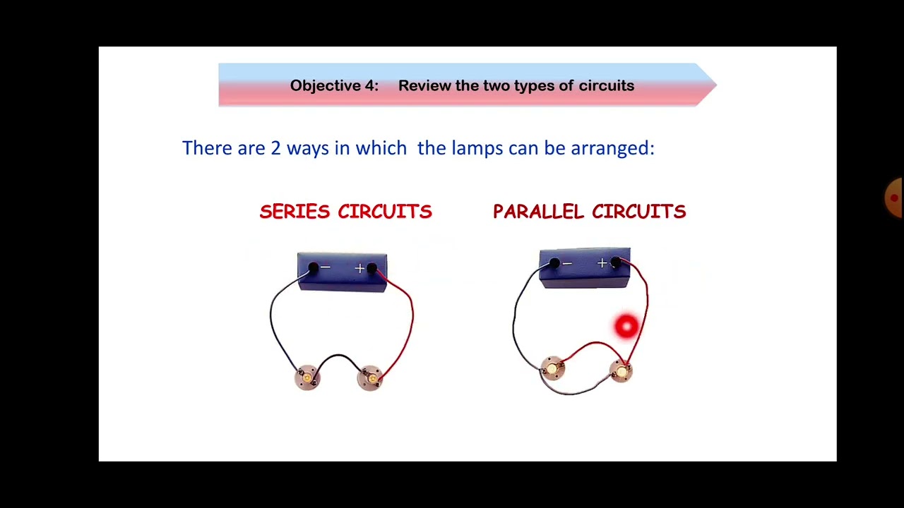 grade 9 video1 DC voltage physics - YouTube