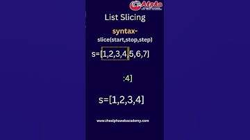 python list Slicing #python #programming #shorts