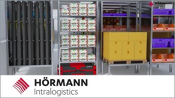 HÖRMANN Moving Racks | English subtitles