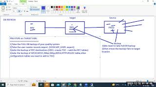 SAP HANA 2.0 DB REFRESH   PRESTEPS and RESTORE