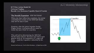 ICT Charter Price Action Model 6 - Universal Trading Model