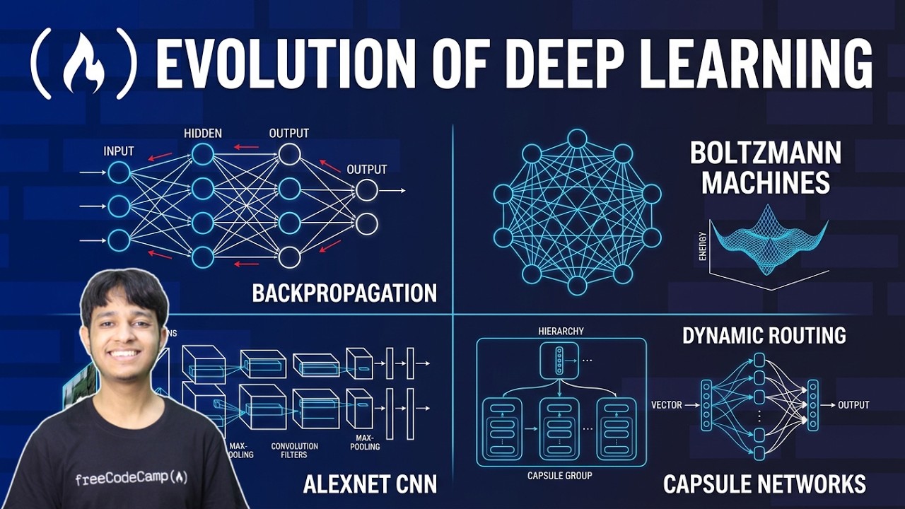 Hands-On Evolution of Deep Learning – Geoffrey Hinton’s AI Legacy