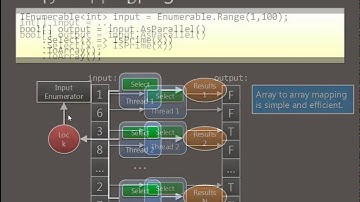 How to use Parallel LINQ in Asp Net