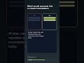 What I would automate first in creator monetization experiments #Shorts