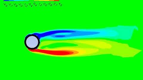 Sponge Transient Vorticity CFD Simulations