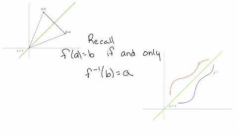 6.1 Inverse functions
