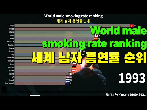 World Male Smoking Rate Ranking 1960 2021 세계 남자 흡연률 순위 