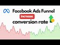 What is a Funnel in Facebook Ads? | Facebook Ads Funnel Explained