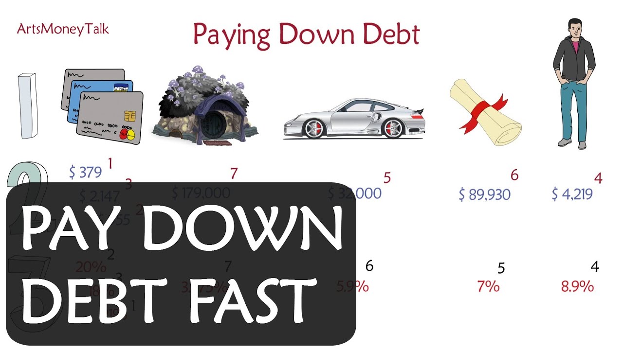 which bills to pay first which bills to pay first
