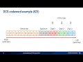 Understanding CTCSS and DCS