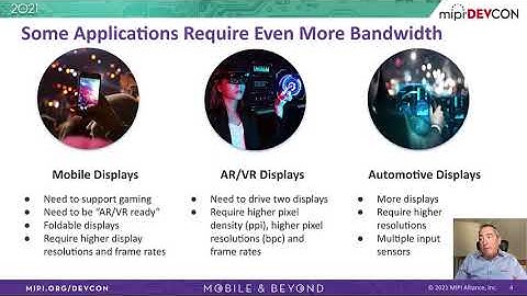 MIPI DevCon 2021: Meeting the Needs of Next Generation Displays by Mixel, Rambus, & Hardent
