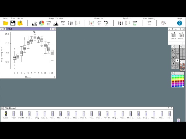 DDRP Boxplots by Group