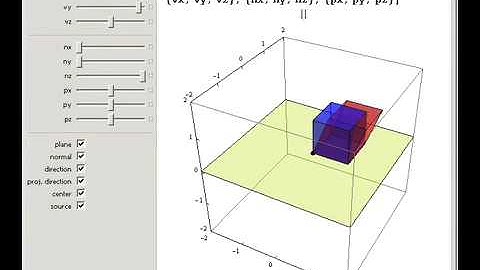 Understanding 3D Shearing