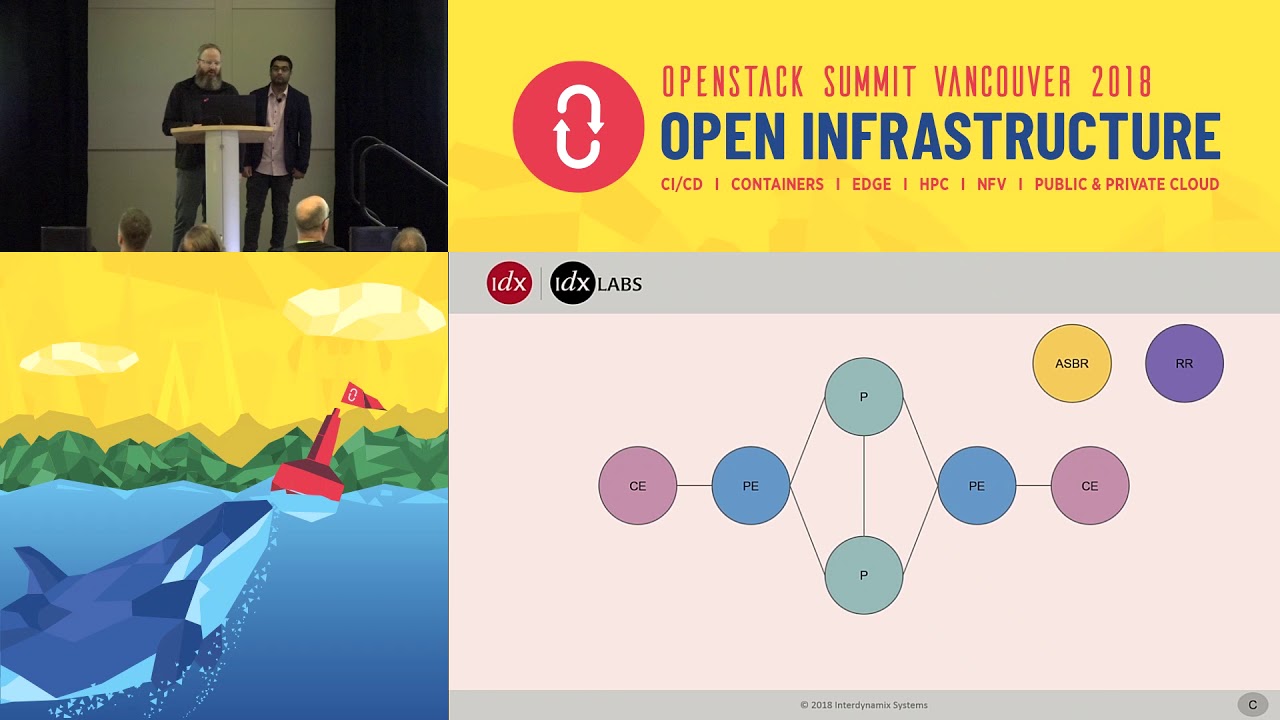 Integration of Multiple OpenStack Clouds with a Core MPLS Network - YouTube