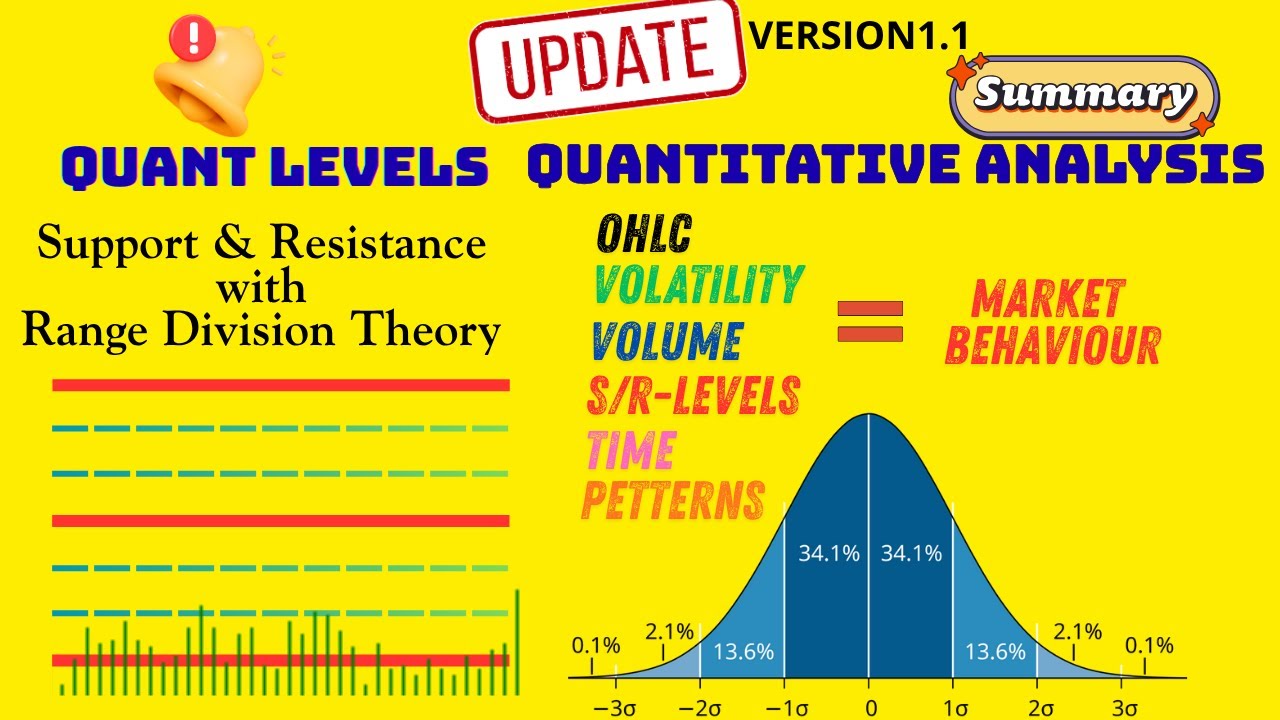 Quant Level Problem New Update: v1.1 of Quantitative Trading Analysis & Free Quant Levels ...