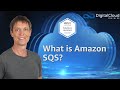 What is Amazon SQS?