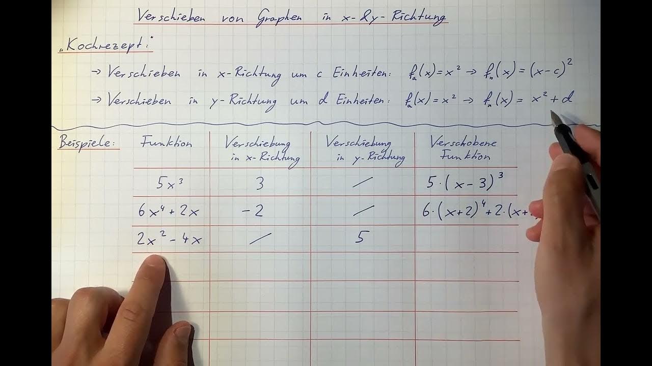 Verschieben Und Strecken Von Graphen Aufgaben Pdf Verschieben von Graphen in x- und y-Richtung - "Kochrezept" und