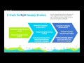 5 PPC Tips To Save Money and Boost Your Amazon Sales - Jungle Scout Webinar #13