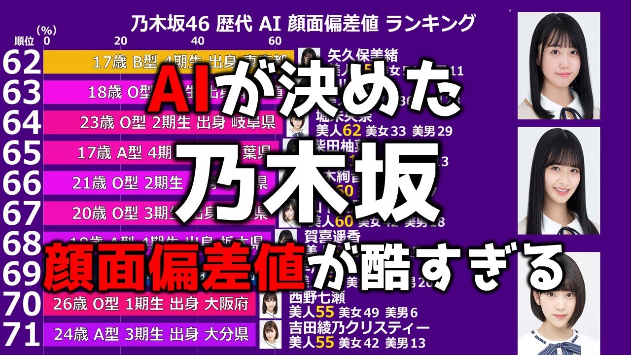 乃木坂46 メンバーは誰と付き合いたいのか 相関図 Youtube