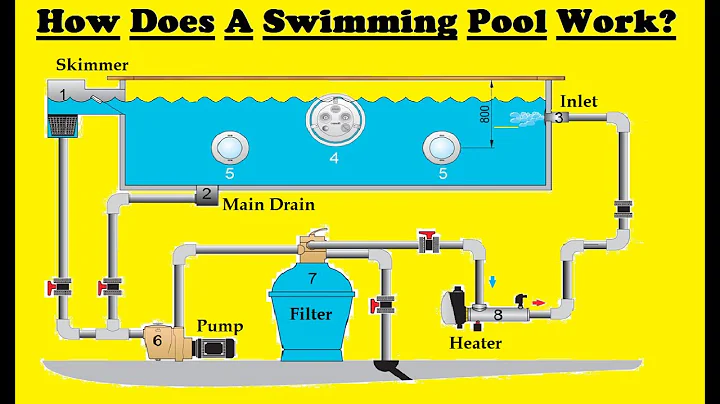 How Does Swimming Pool Work? - DayDayNews
