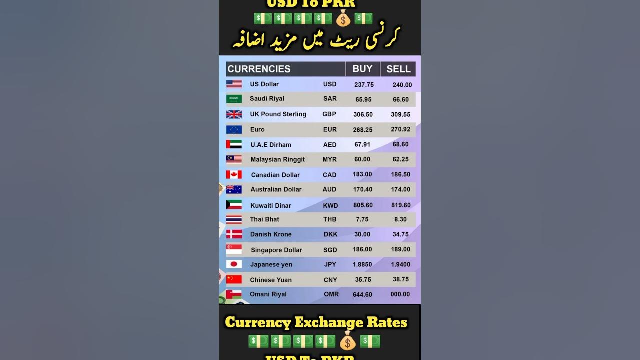 dollar-rate-today-usd-to-pkr-today-dollar-rate-today-live-current