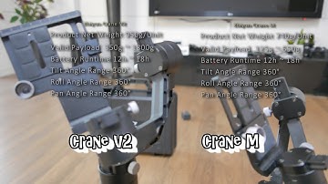 Zhiyun crane M vs Zhiyun crane v2 (Sony A6300 vs Panasonic GH5)