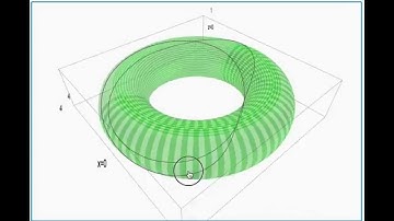 3d Image of a Modular Symbol made by Hao Chen using SageMathCloud for Barry Mazur