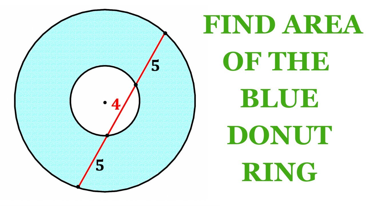 Find the area of a circular ring whose external and internal radii are 21cm  amd 14 cm respectively. - Brainly.in
