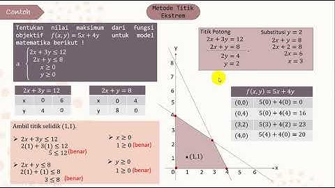 Program Linear (Nilai Optimum)