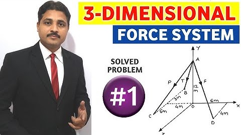 THREE DIMENSIONAL FORCE SYSTEM SOLVED PROBLEM 1 @TIKLESACADEMYOFMATHS